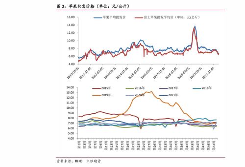 中国广核未来5年股价预测 601798