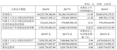 到中流击水 中国三大汽车经销商集团进退不一下的国内贸易代理新变局